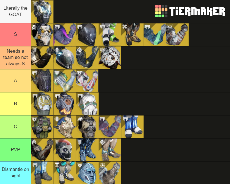 Destiny Titan Armors Beyond Light Tier List Community Rankings