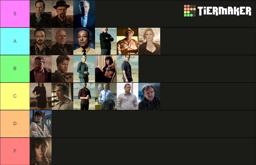 Breaking Bad Better Call Saul Characters Tier List Community Rankings