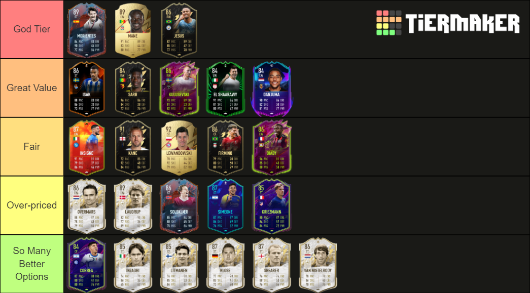 Best Strikers Under K November Maker Tier List Community Rankings