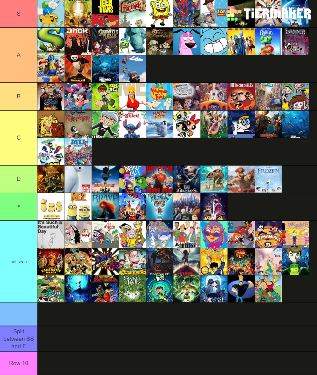 Cartoons Animation S Tier List Community Rankings Tiermaker