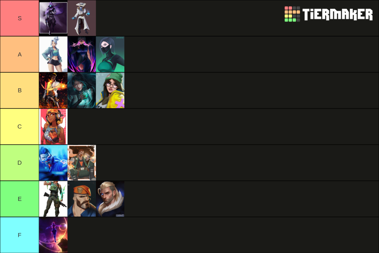 Valorant Agent By Looks Tier List Community Rankings Tiermaker