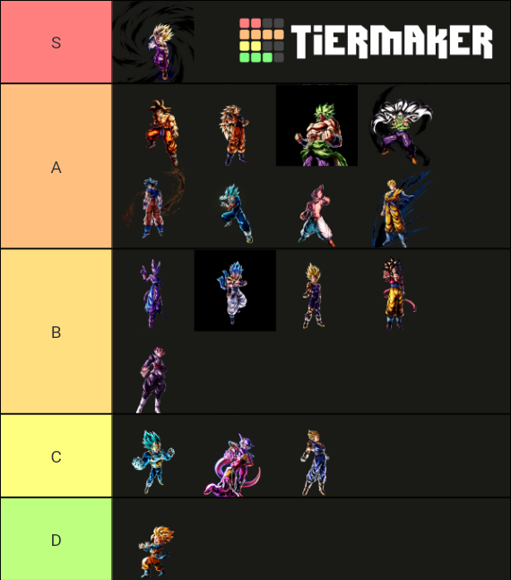 Dragon Ball Legends Lf Tierlist Tier List Community Rankings Tiermaker