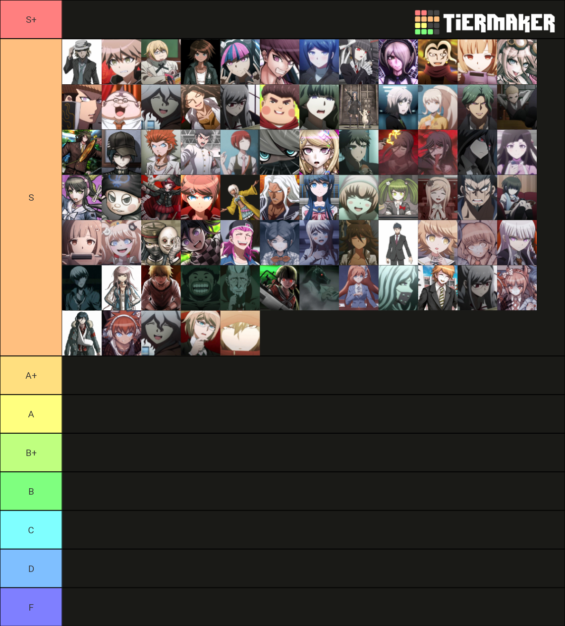 The Ultimate Tierlist Danganronpa Tier List Community Rankings