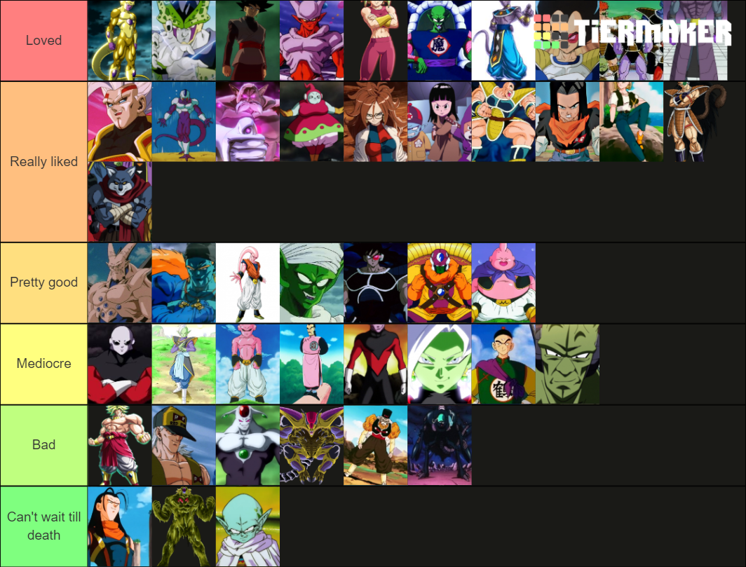 Dragon Ball Antagonists Maker Tier List Community Rankings Tiermaker