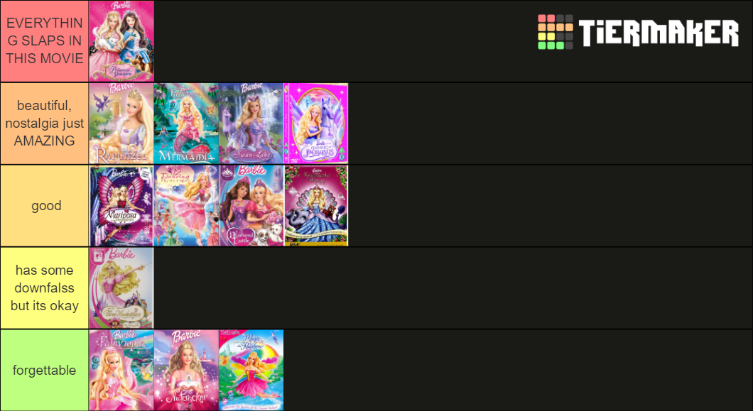 Barbie Movies Ranked Tier List Community Rankings Tiermaker