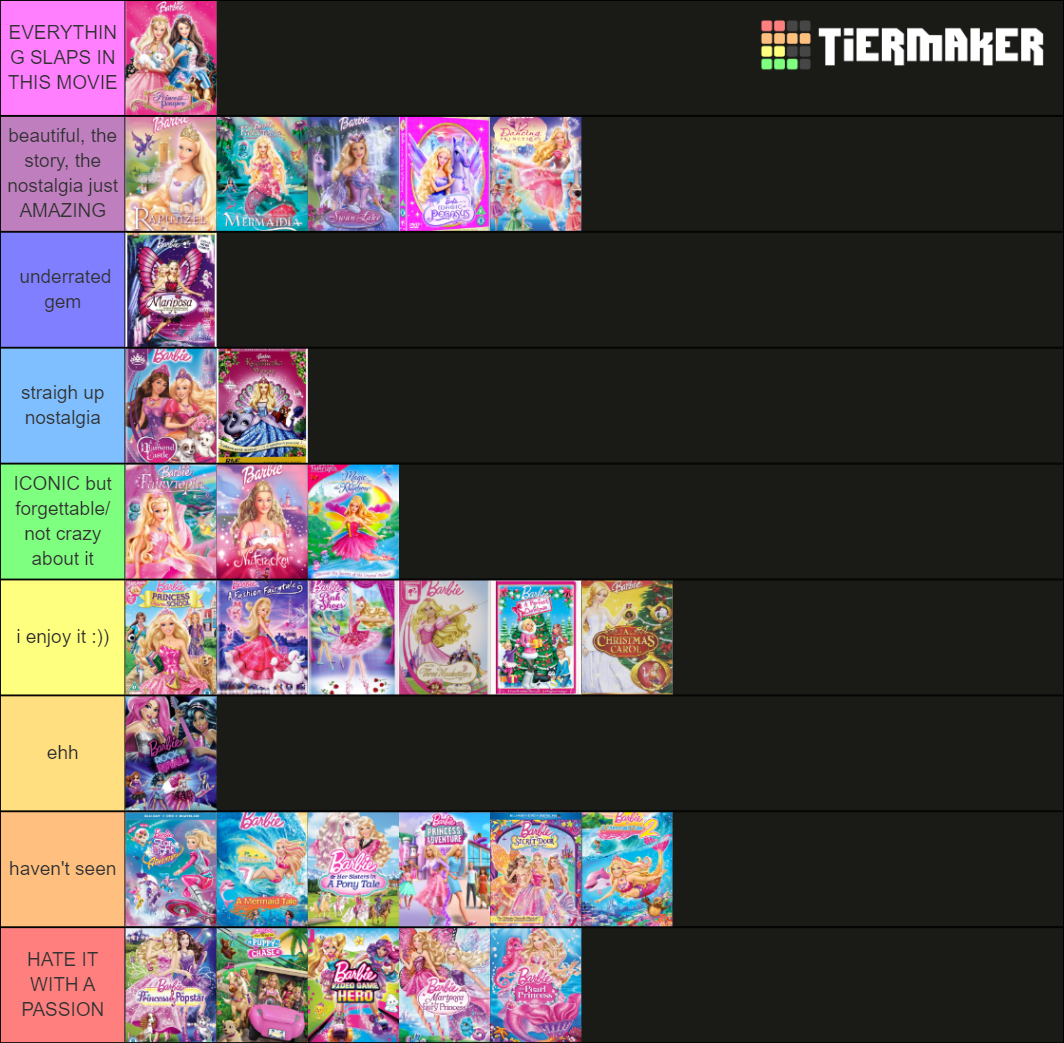 Barbie Movies Ranked Tier List Community Rankings Tiermaker