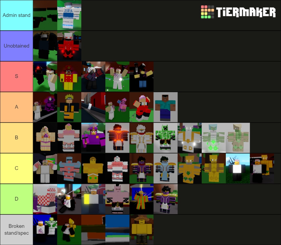 MED Tier List Community Rankings TierMaker