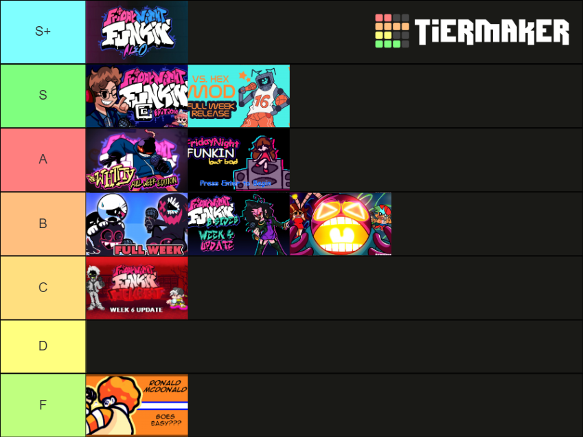 Friday Night Funkin Mods Tier List Community Rankings TierMaker