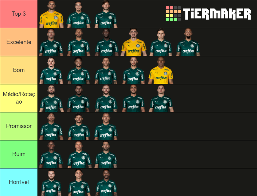 Elenco Palmeiras Tier List Community Rankings Tiermaker