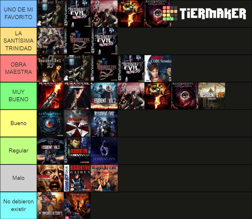 RESIDENT EVIL TIER LIST Tier List Community Rankings TierMaker