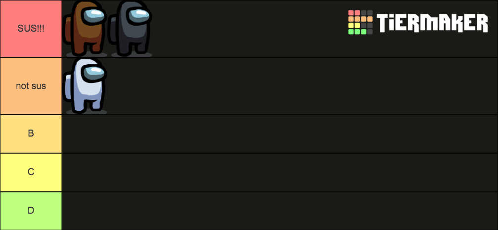 Sus Tier List Community Rankings Tiermaker