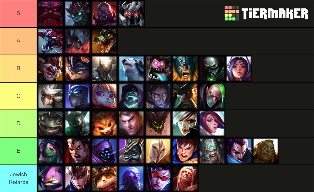 League Of Legends Top Laners Tier List Community Rankings