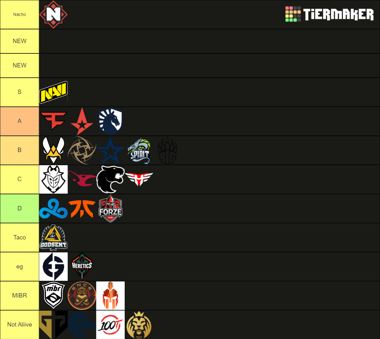 Csgo Teams June Tier List Community Rankings Tiermaker