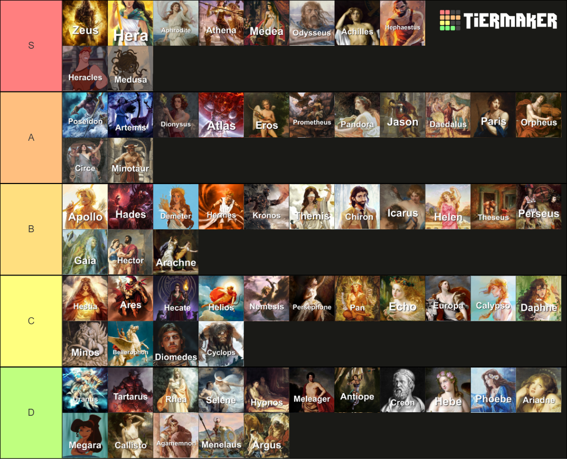 Greek Mythology Tier List Community Rankings TierMaker