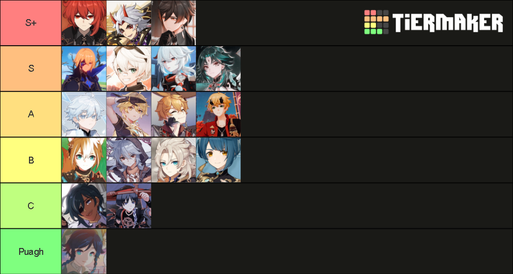 Genshin Impact Husbandos Tier List Community Rankings TierMaker