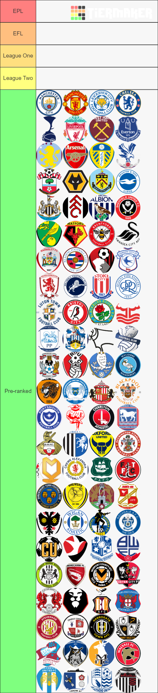 English Football Clubs Ranked 20 21 Tier List Community Rankings