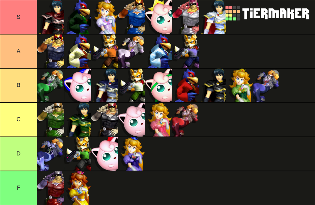 Super Smash Bros Melee All Character Color Swaps Tier List Community