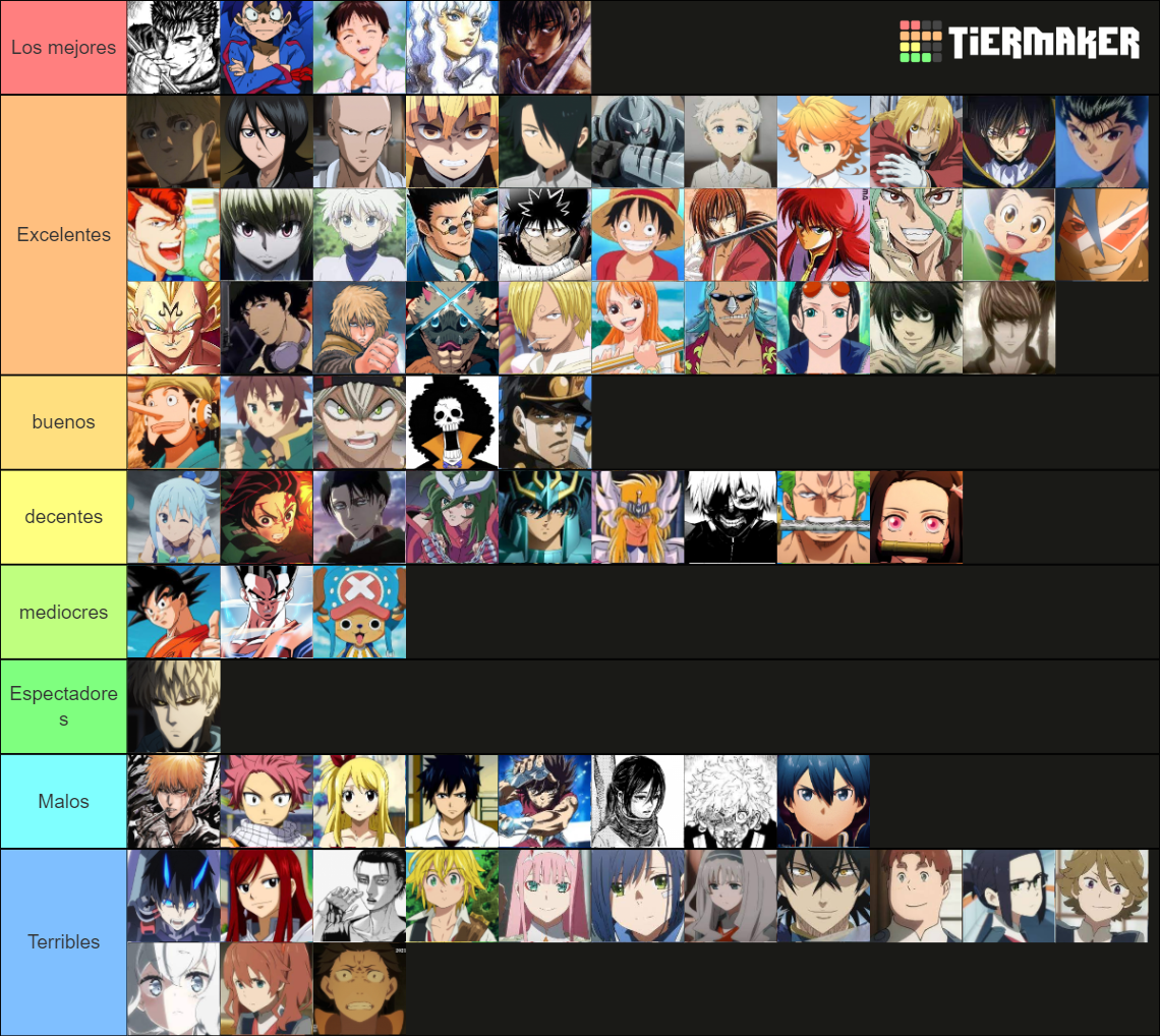 Protagonistas Buenos Y Malos Del Anime Y El Manga Tier List Community