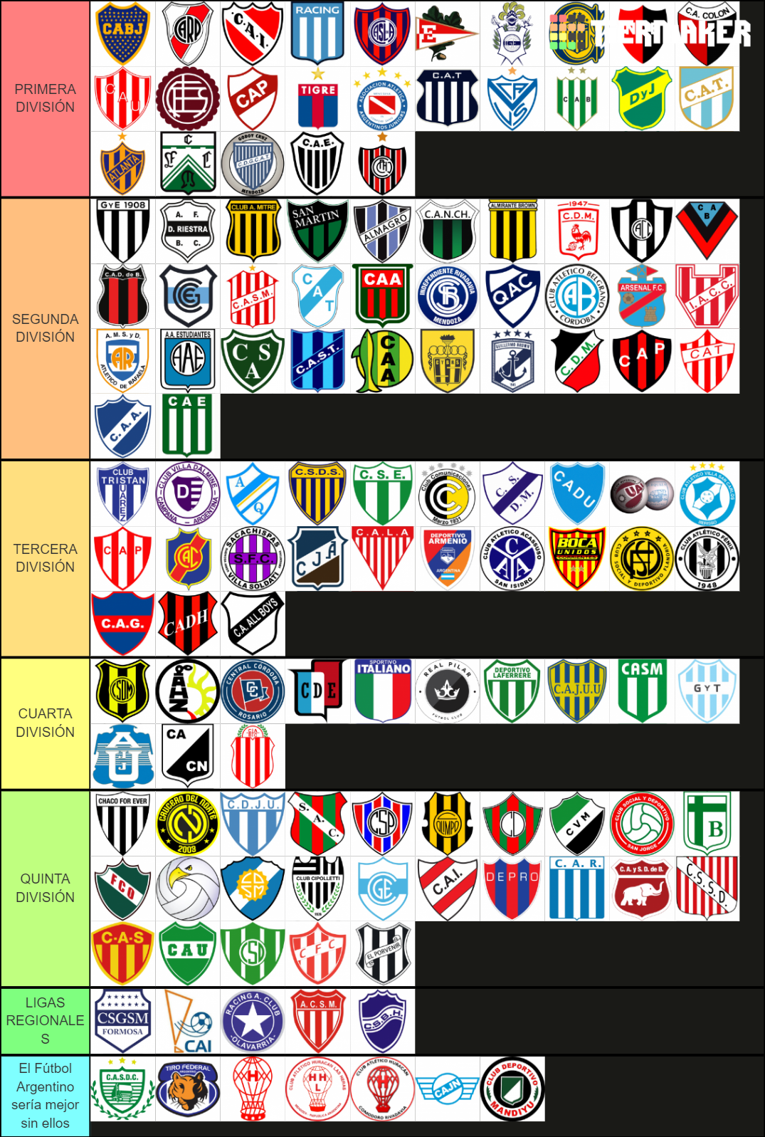 Categor As Del F Tbol Argentino Tier List Community Rankings Tiermaker