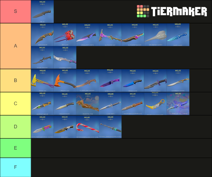 Valorant Melee April Tier List Community Rankings Tiermaker