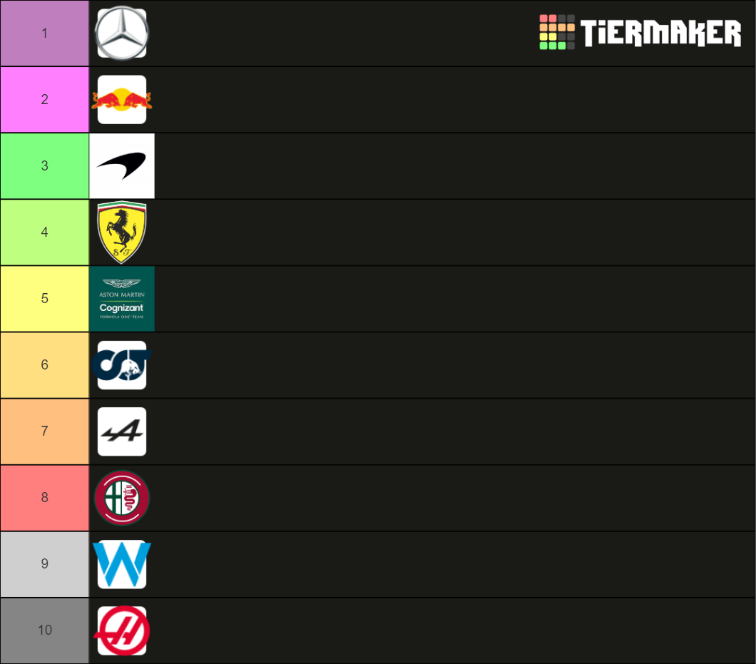 Formula 1 2021 Constructor Standings Predictions Tier List Community