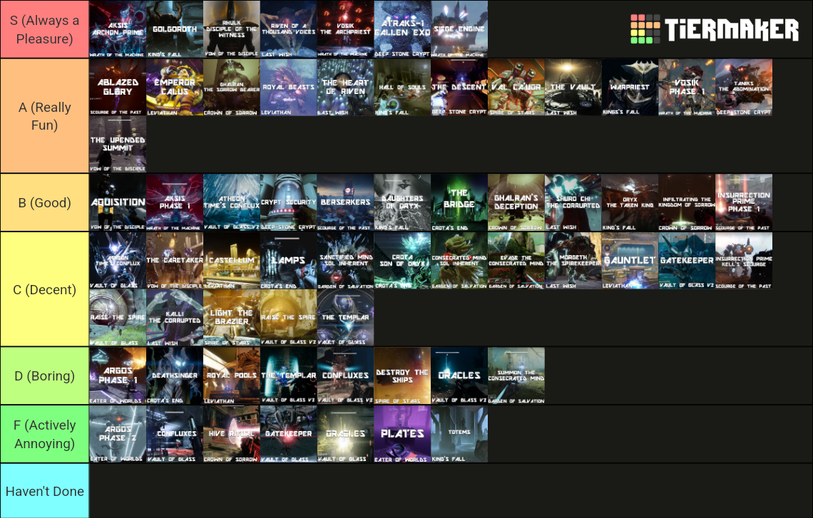 Destiny Raid Encounters As Of Season Tier List Community