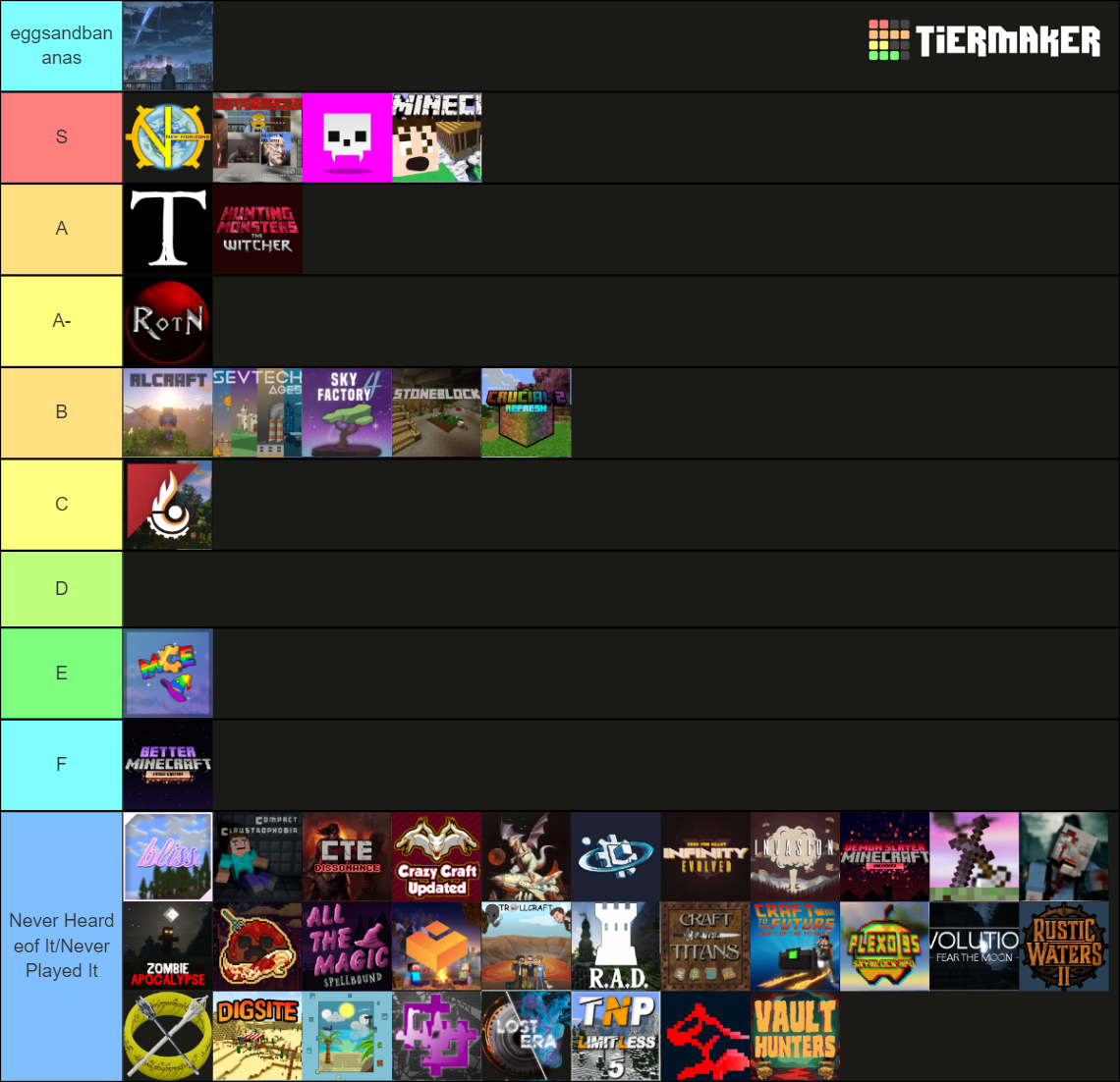 Minecraft Modpack Tierlist Tier List Community Rankings Tiermaker