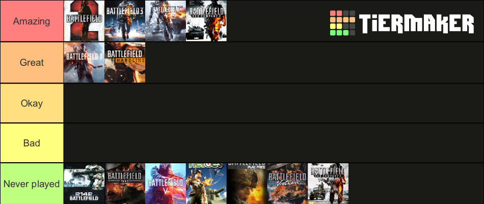 Battlefield Tier List Community Rankings Tiermaker