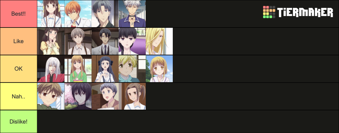 Fruits Basket 2019 Character Rankings Tier List Community Rankings