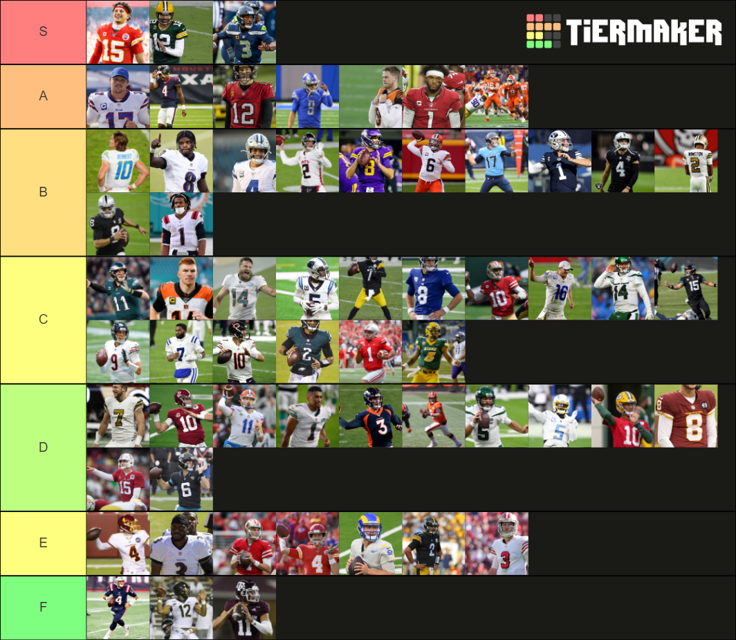 NFL QBs 2021 Preseason Tier List Community Rankings TierMaker