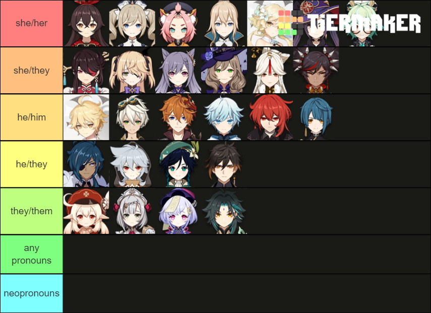 Genshin Impact Pronouns Tier List Community Rankings Tiermaker