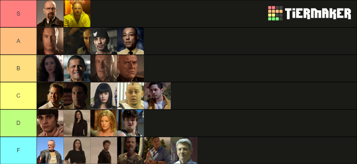 Breaking Bad Characters Tier List Community Rankings TierMaker