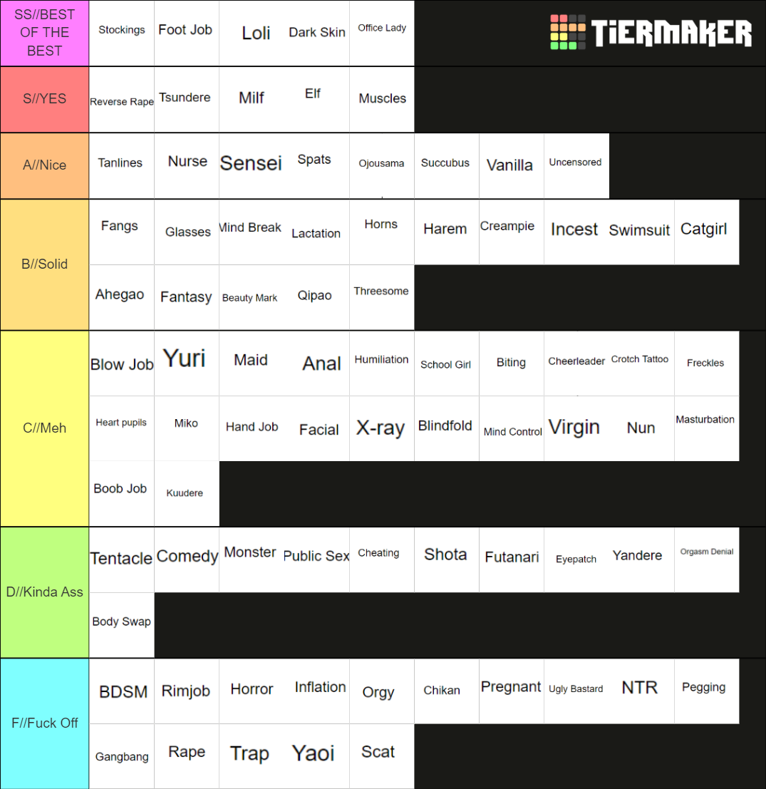 Tag Tier List Community Rankings Tiermaker