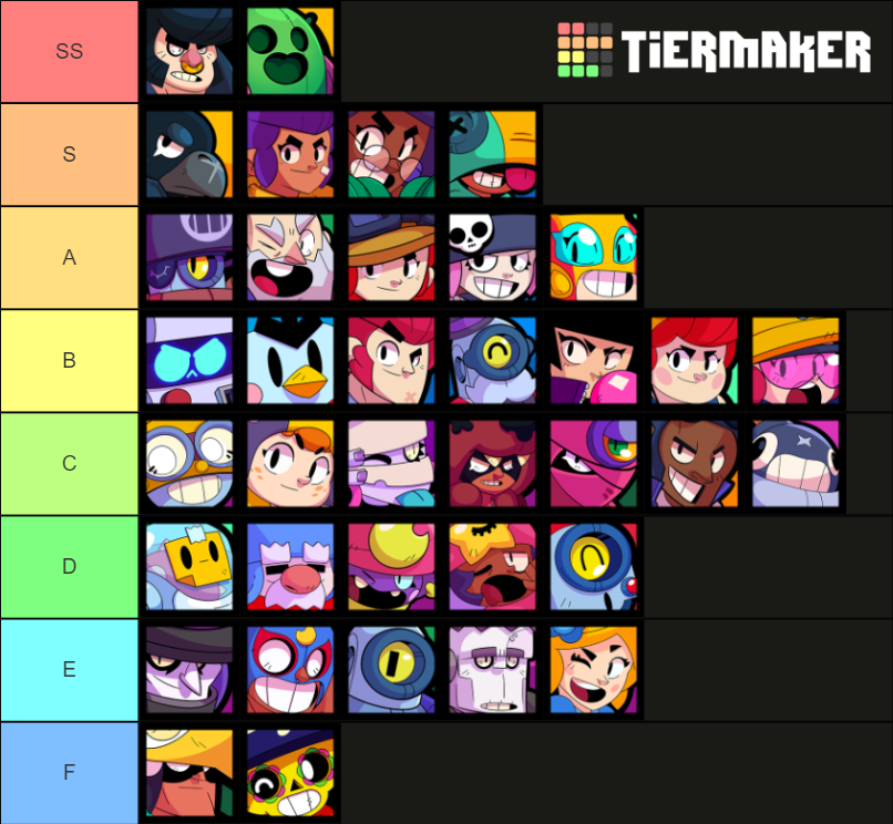 Brawl Stars Brawler Juli Tier List Community Rankings Tiermaker