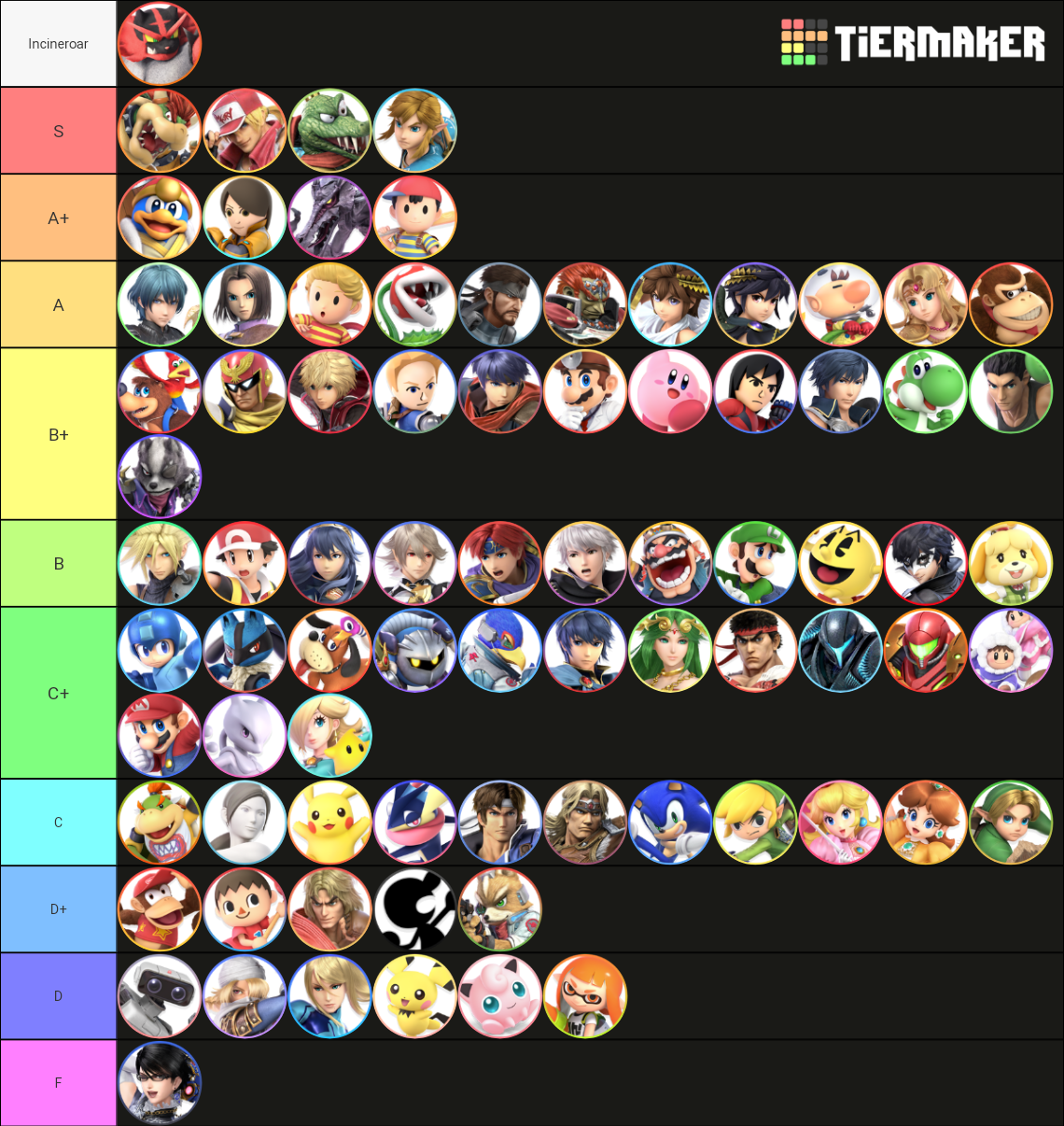 Super Smash Bros Ultimate All Charecters Tier List Community Rankings