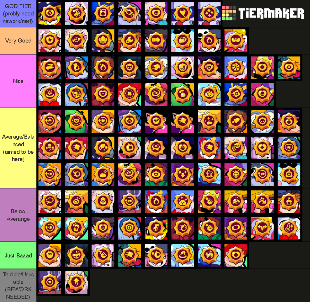 Brawl Stars Star Powers April 2021 Update Tier List Community