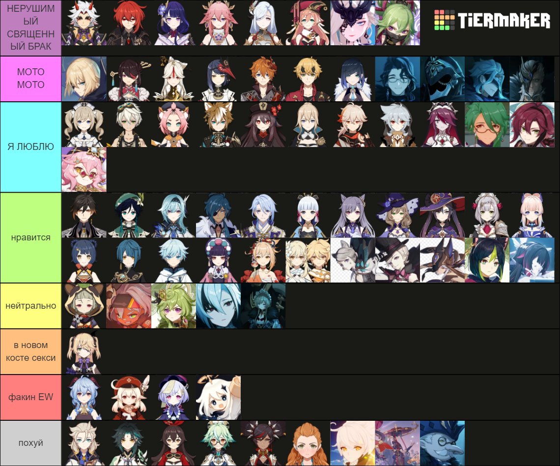 All Genshin Playable Harbinger Others Tier List Community Rankings TierMaker