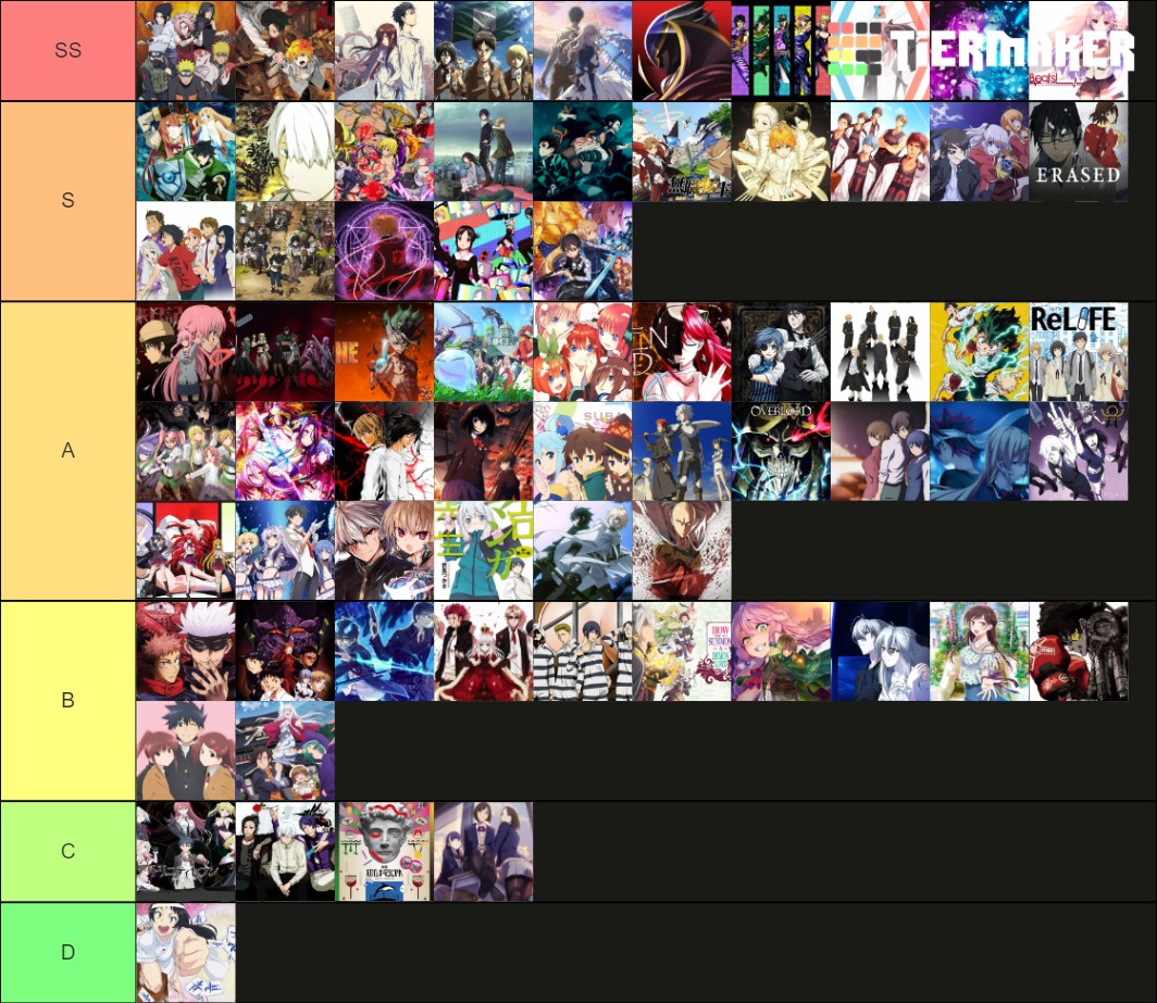 Anime Tierlist Updated Tier List Community Rankings TierMaker