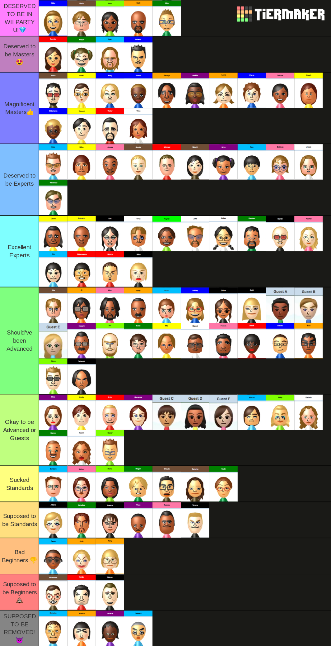 Wii Miis Tier List Community Rankings TierMaker