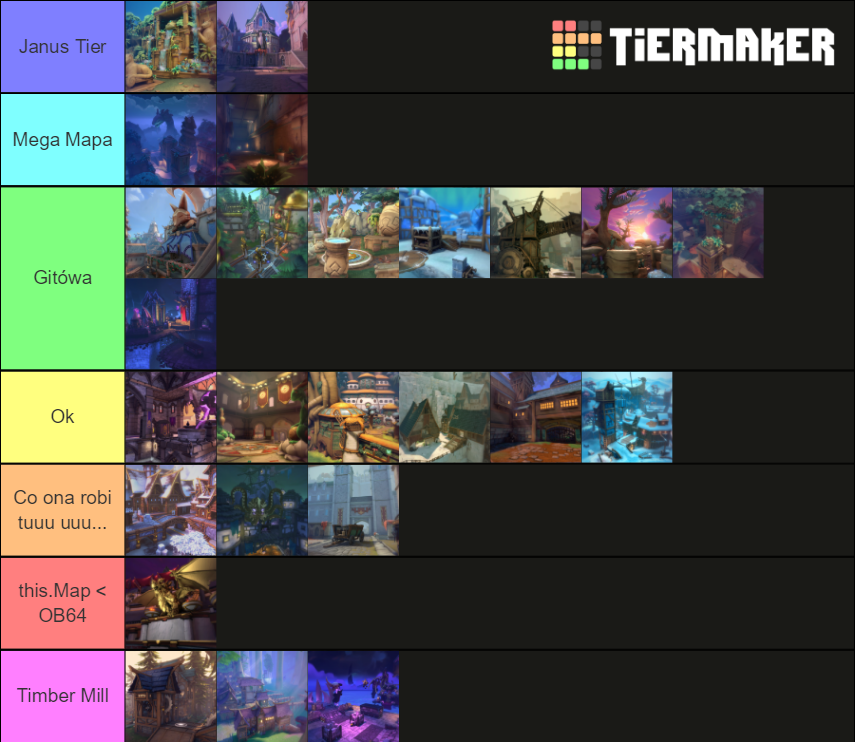 Paladins Maps Tier List Community Rankings TierMaker