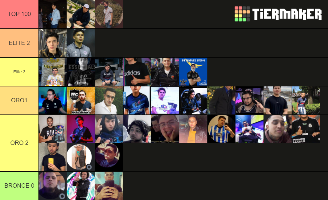 Mas Guapos De Fifa Tier List Community Rank Tiermaker