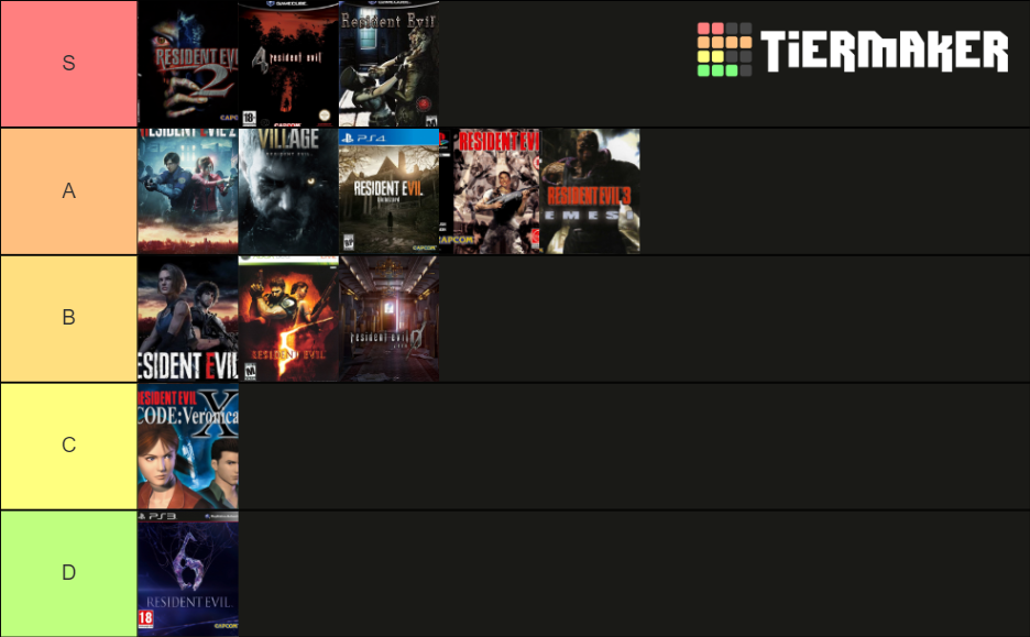 Resident Evil Core Entries Including Village Remakes Tier List