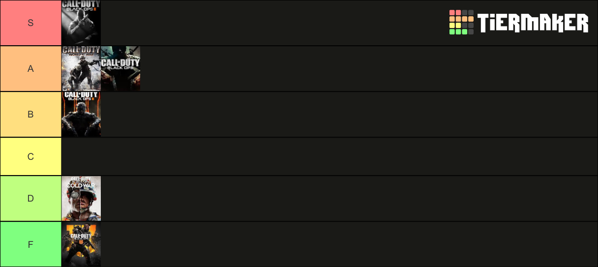 Treyarch Zombies Tier List Community Rankings Tiermaker