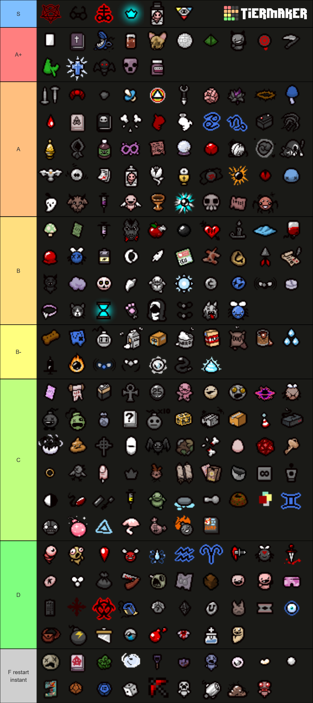 The Binding Of Isaac Afterbirth Items Tier List Community Rankings