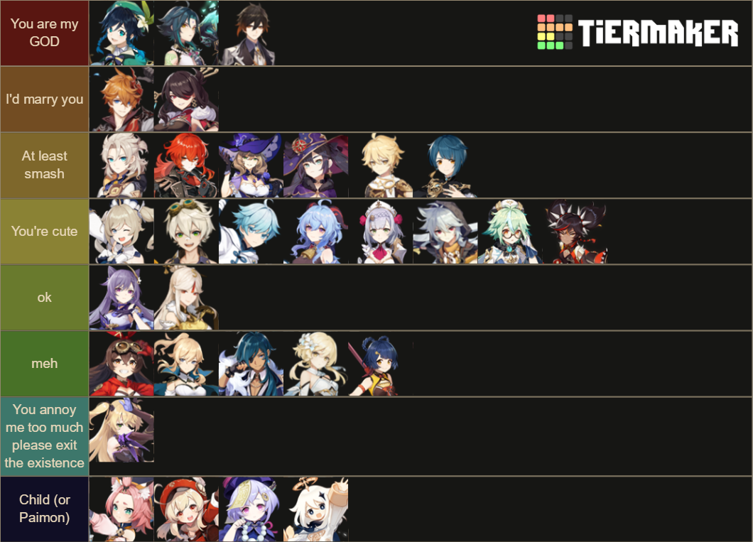 Genshin Impact Character Smash List Tier List Community Rankings Tiermaker