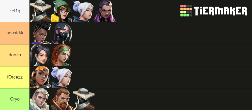 Valorant Team Comp Maker Maker Tier List Community Rankings TierMaker