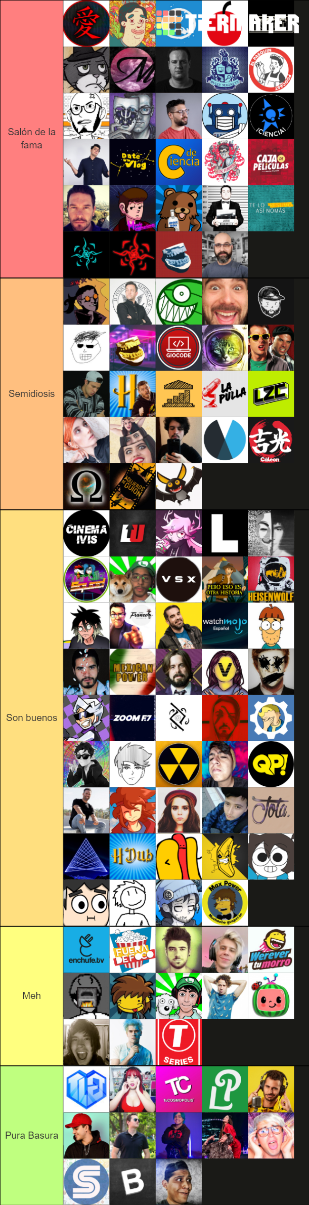 Youtubers Tier List Community Rankings TierMaker