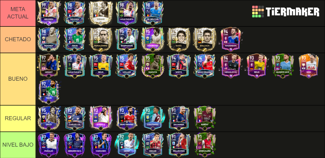 Del Peor Al Mejor Mco En Fm Actualizado Tier List Community