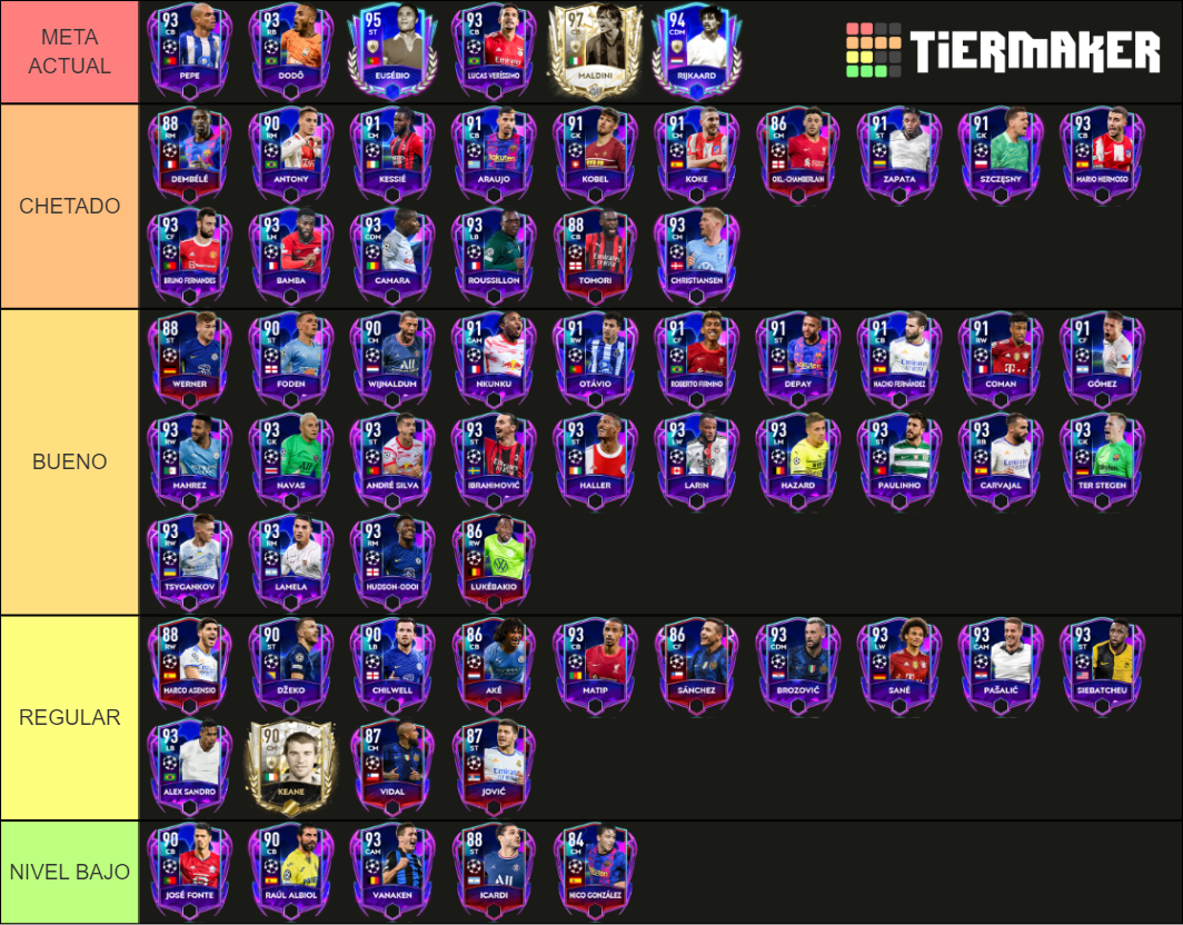 TIERLIST MEJORES JUGADORES UCL FIFA MOBILE 22 Tier List Community