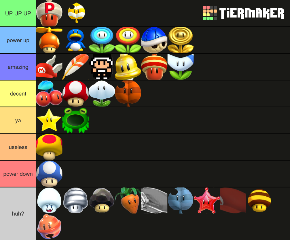 Super Mario Power Ups Tier List Community Rankings Tiermaker